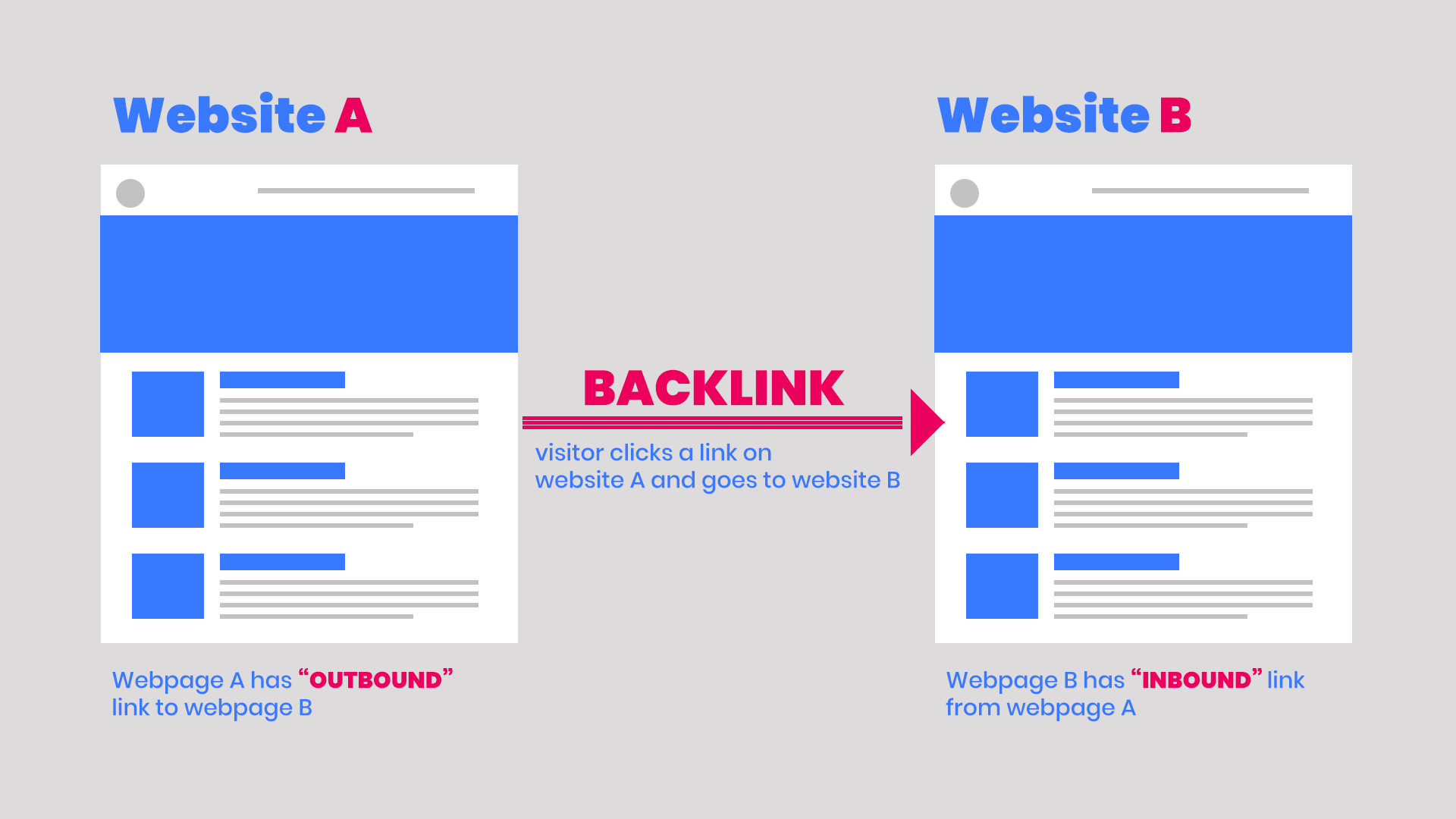 backlink nedir