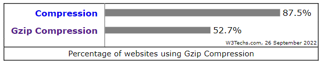 compresión gzip